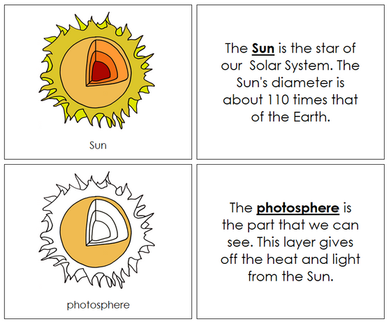 Parts of the Sun Nomenclature Book - Montessori Print Shop