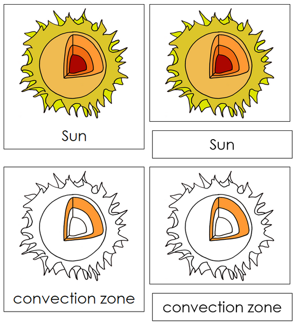 Parts of the Sun Nomenclature Cards - Montessori Print Shop