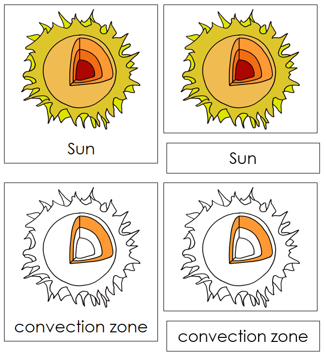 Sun Nomenclature 3-Part Cards - Montessori Print Shop Digital Download science cards