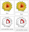 Parts of the Sun Nomenclature 3-Part Cards - Montessori Print Shop