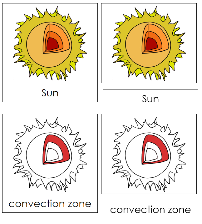 Parts of the Sun Nomenclature 3-Part Cards (red) - Montessori Print Shop Digital Download
