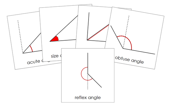Study of Angles 3-Part Cards - Montessori Print Shop Digital Download geometry cards