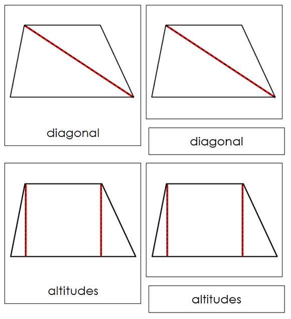 Study of a Trapezoid Cards - Montessori Print Shop geometry cards