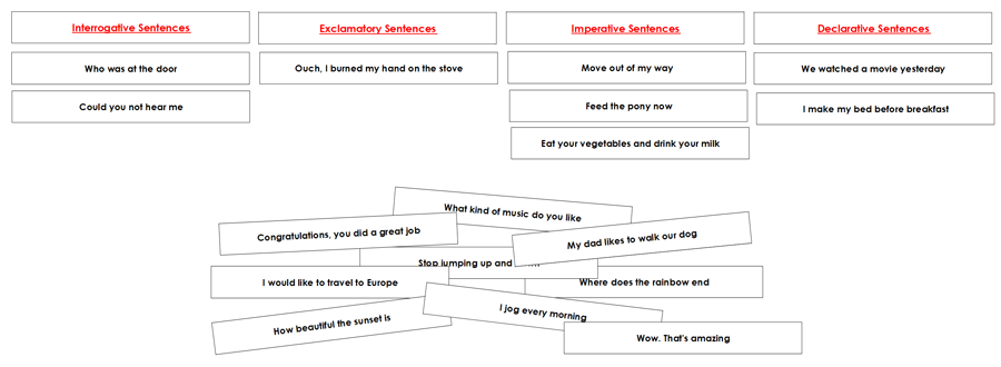 Types of Sentences (declarative, interrogative, exclamatory, imperative) - Montessori Print Shop