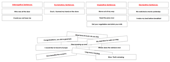 Types of Sentences (declarative, interrogative, exclamatory, imperative) - Montessori Print Shop