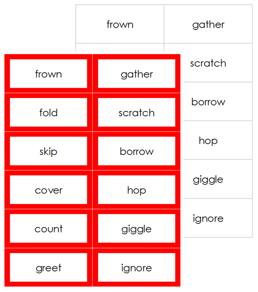 Verb Cards (Elementary) - montessori grammar cards