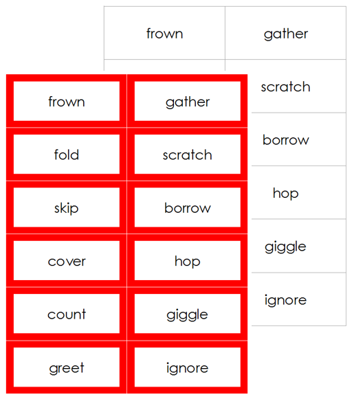elementary grammar and language cards - Montessori
