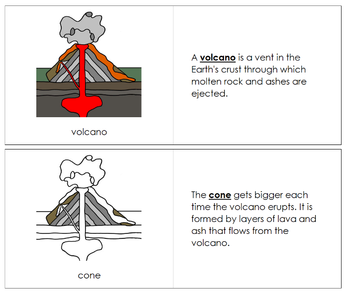 Parts of a Volcano Nomenclature Book - Montessori Print Shop Digital Download