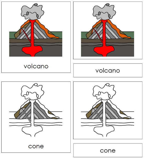 Parts of a Volcano 3-Part Nomenclature Cards - Montessori Print Shop Digital Download