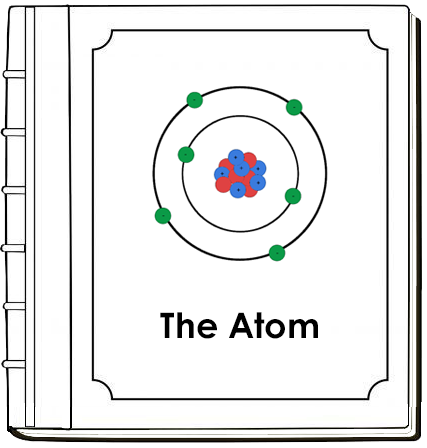 Parts of an Atom Nomenclature Book - Montessori Print Shop Digital Download