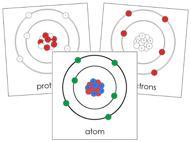 Atom Nomenclature Cards (red) - Montessori Print Shop Digital Download