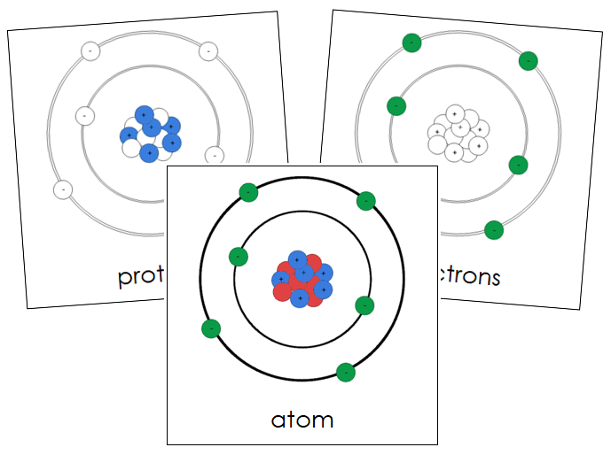 Atom Nomenclature Cards - Montessori Print Shop Digital Download
