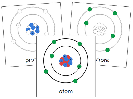 Atom Nomenclature Cards - Montessori Print Shop