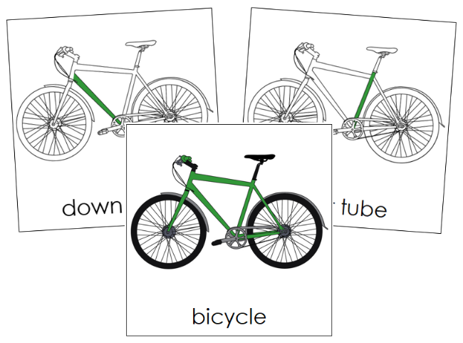 Bicycle Nomenclature Cards - Montessori Print Shop Digital Download