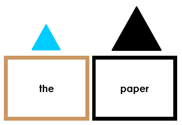 Symbolized Elementary Montessori Grammar Box 2 - Articles (color borders) - Montessori Print Shop
