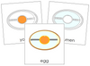 Egg Nomenclature Cards - Montessori Print Shop