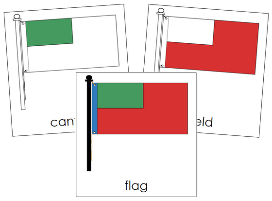 Flag Nomenclature Cards - Montessori Print Shop