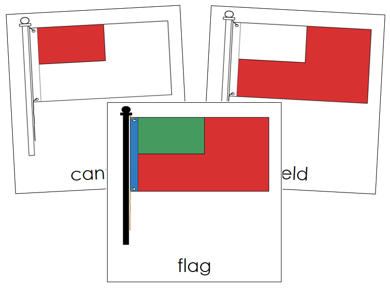 Flag Nomenclature Cards (red) - Montessori Print Shop