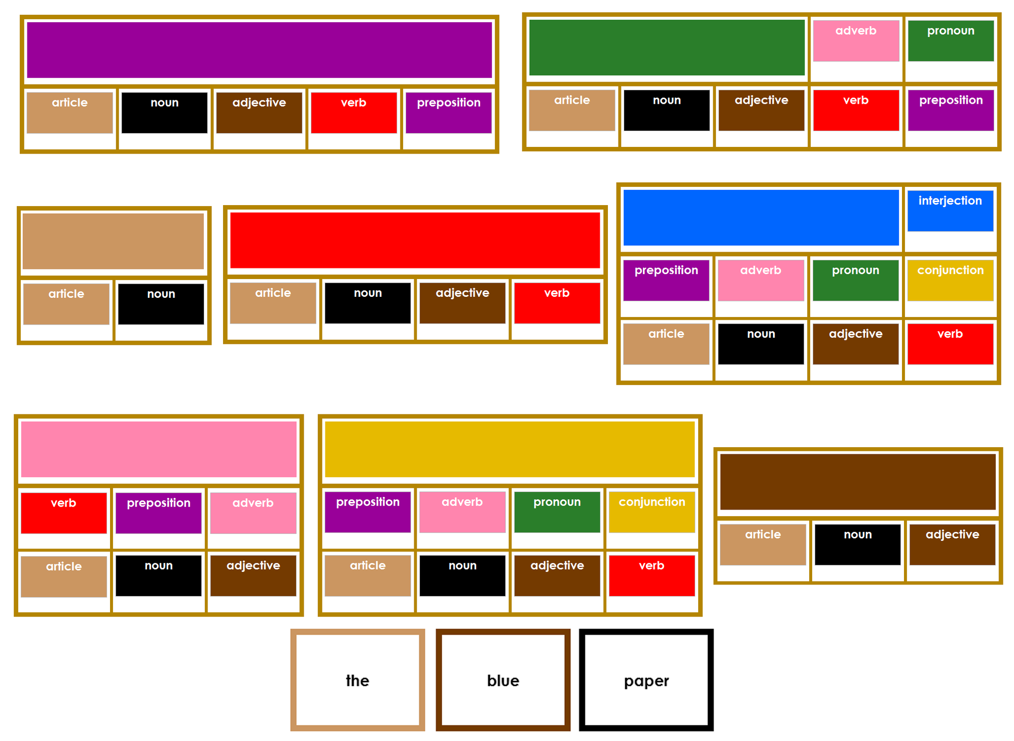 Elementary Montessori Grammar Boxes Bundle - Montessori Print Shop Digital Download