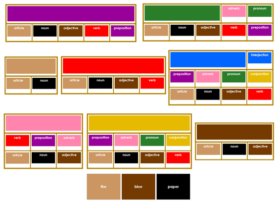 Elementary Montessori Grammar Boxes - Montessori Print Shop Digital Download