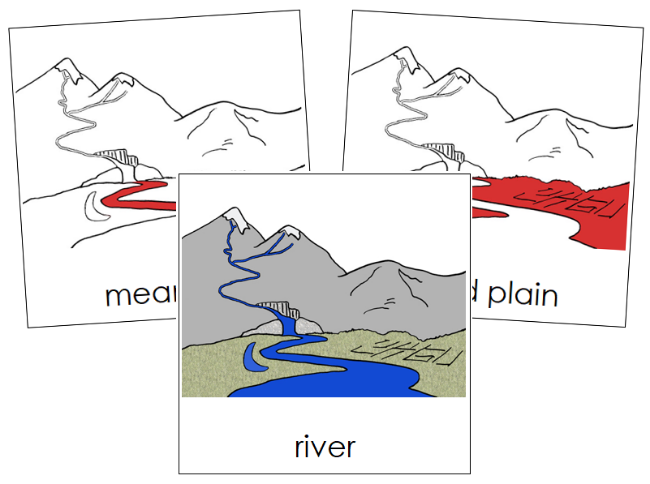 Parts of a River Nomenclature Cards (red) - Montessori Print Shop Digital Download