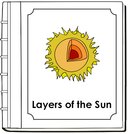 Layers of the Sun Nomenclature Book  (red) - Montessori Print Shop Digital Download