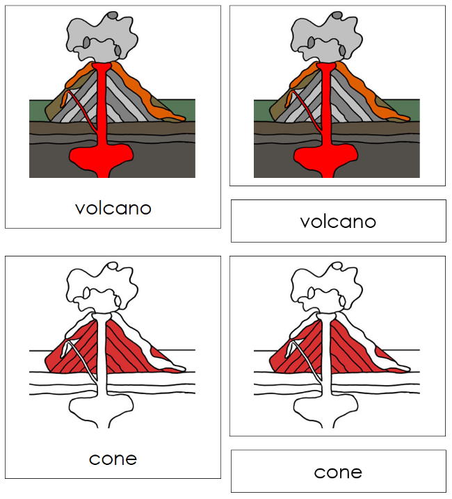 Parts of a Volcano 3-Part Nomenclature Cards - Montessori Print Shop Digital Download