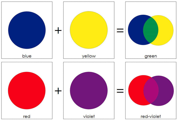 Color Mixing Cards - Montessori Print Shop