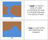 simple land and water form books - Montessori geography 