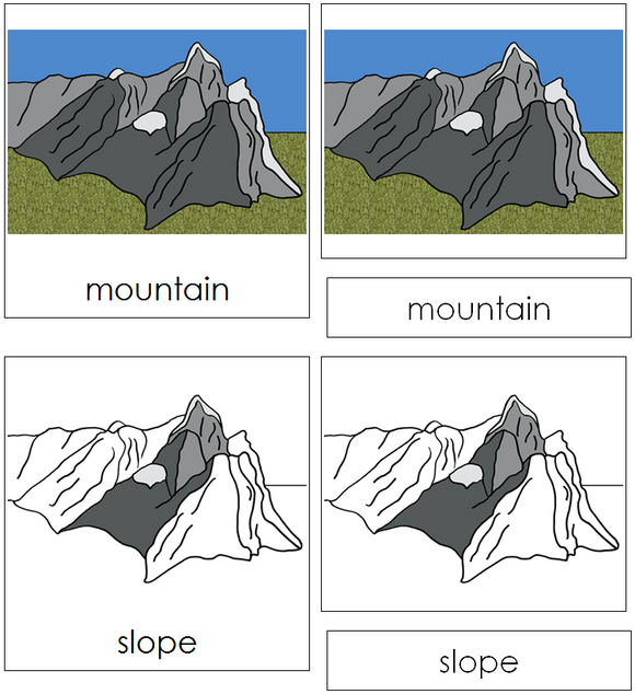 Mountain Nomenclature Cards - Montessori Print Shop