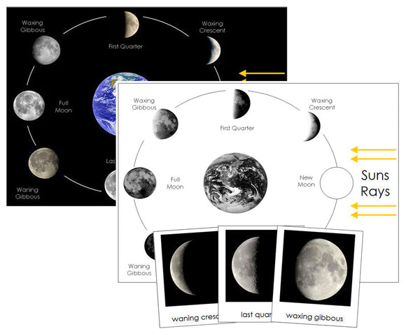 Phases of the Moon Cards & Charts - Montessori Print Shop astronomy cards