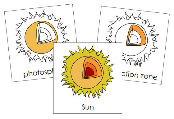 Parts of the Sun Nomenclature Cards - Montessori Print Shop