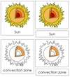 Sun Nomenclature 3-Part Cards - Montessori Print Shop science cards