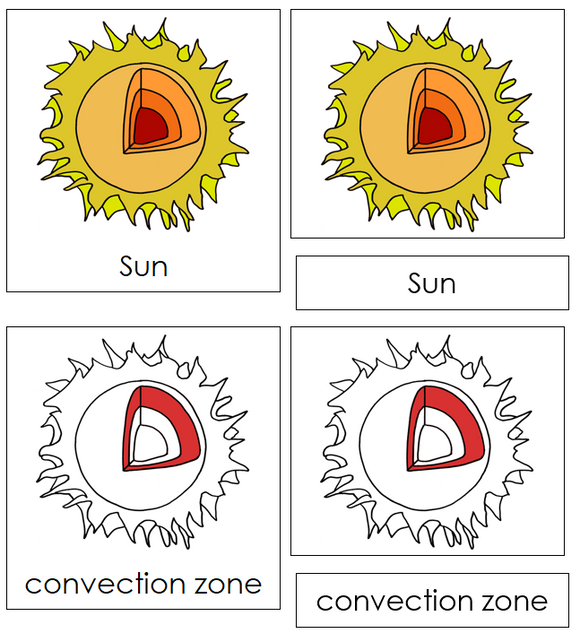 Parts of the Sun Nomenclature Cards - Montessori Print Shop