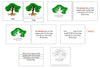 Tree Definition Set - Montessori Print Shop nomenclature
