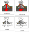 Volcano Nomenclature 3-Part Cards - Montessori Print Shop