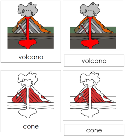 Volcano Nomenclature Cards (red) - Montessori Print Shop